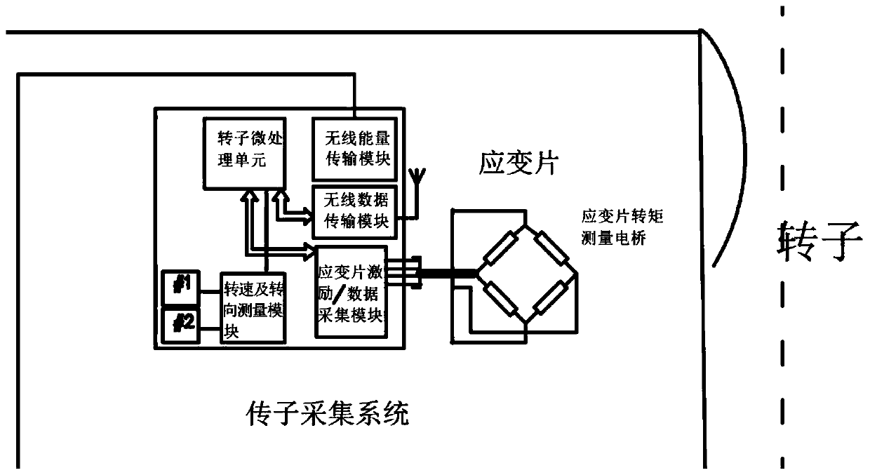 Propeller shaft remote sensing type strain measuring system used for ship, measuring device, and measuring method