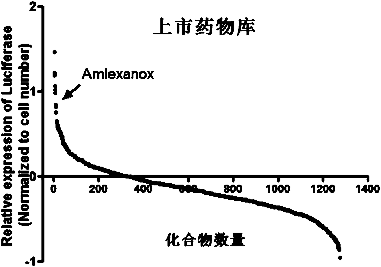 Application of amlexanox to inhibition of epithelial-mesenchymal transition and anti-tumor metastasis