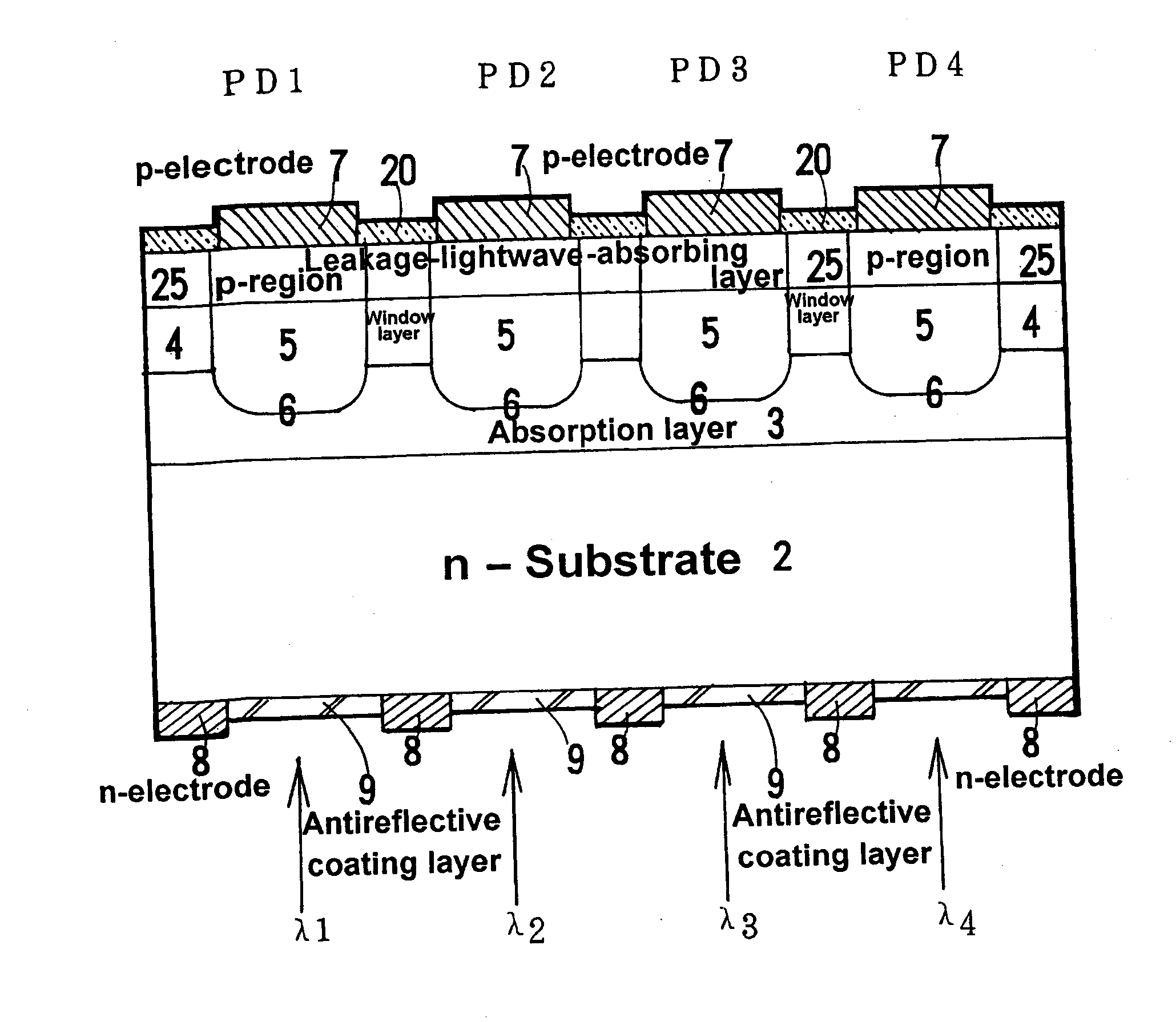 Rear-Illuminated -Type Photodiode Array