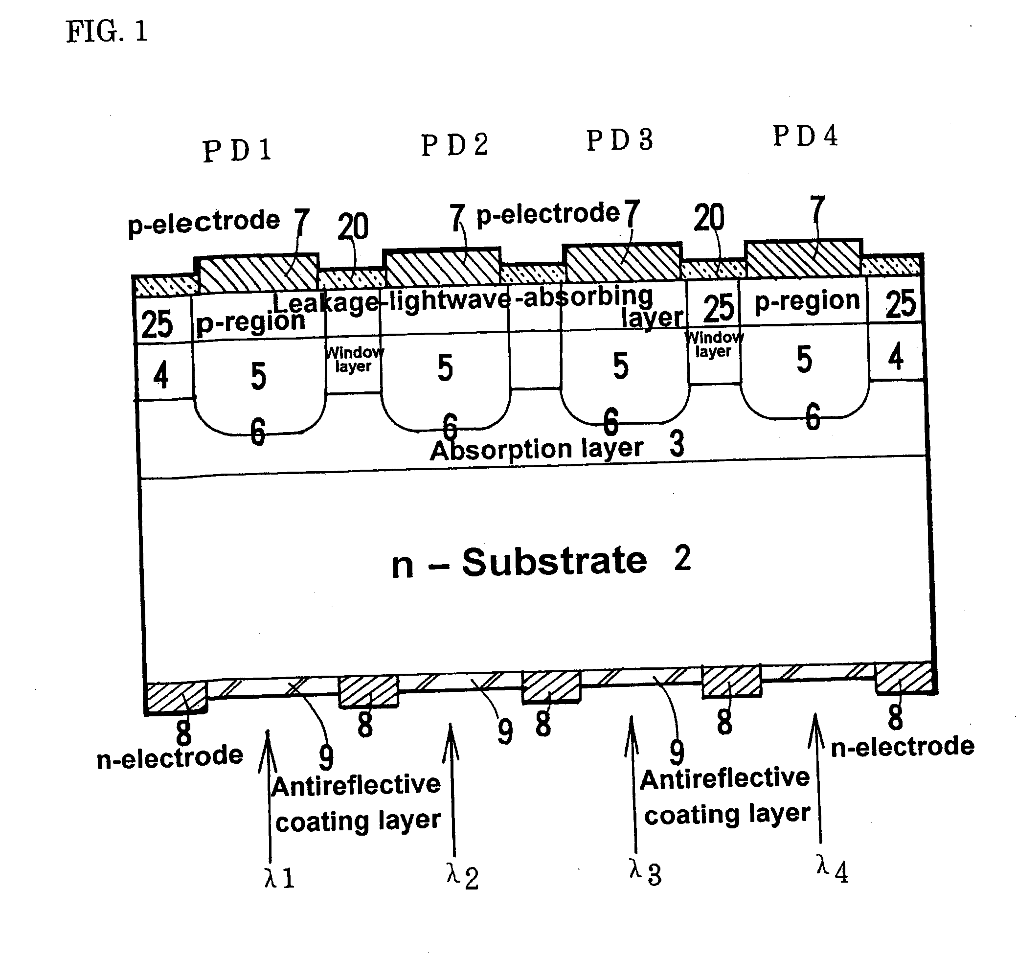 Rear-Illuminated -Type Photodiode Array