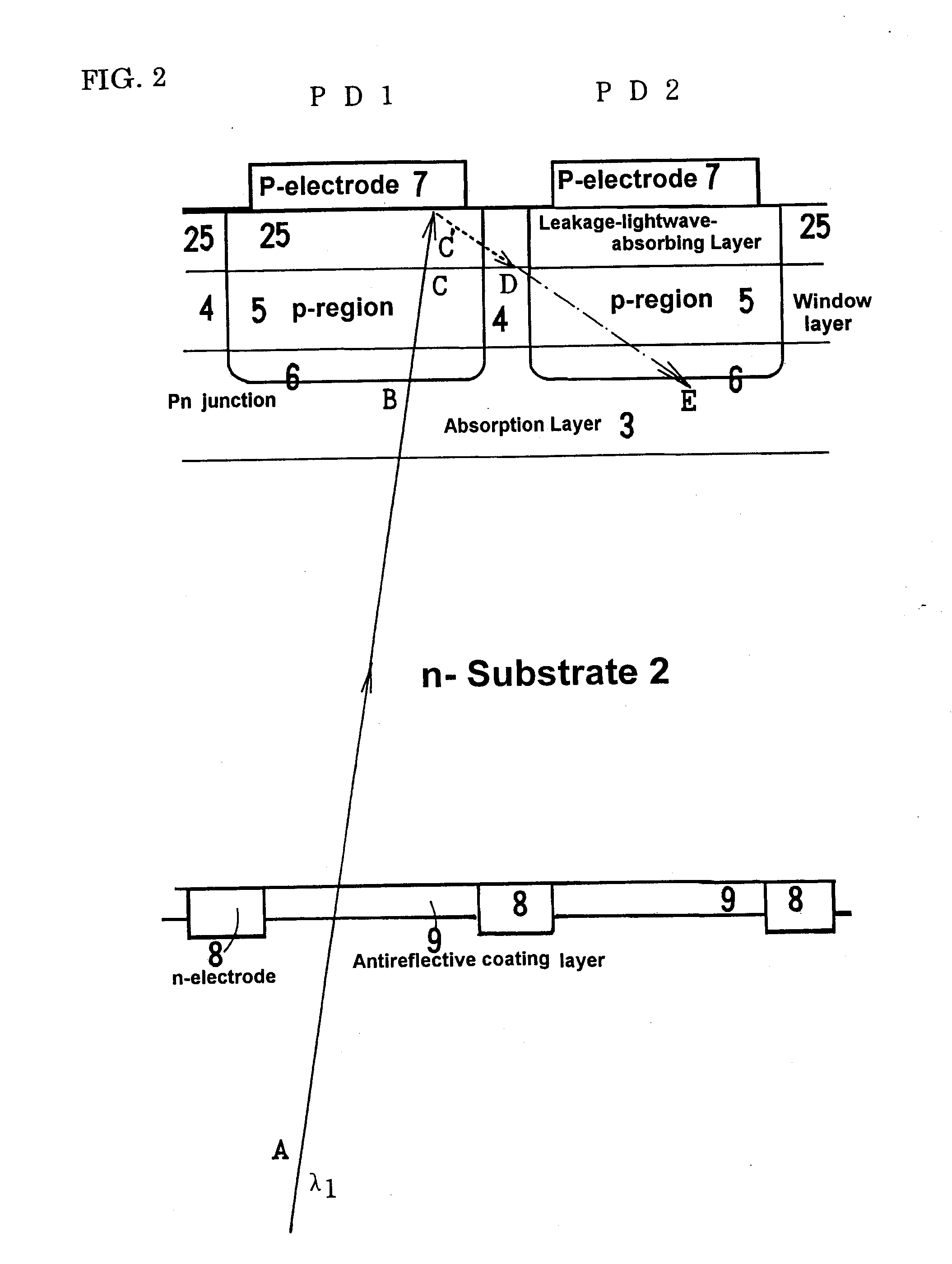 Rear-Illuminated -Type Photodiode Array