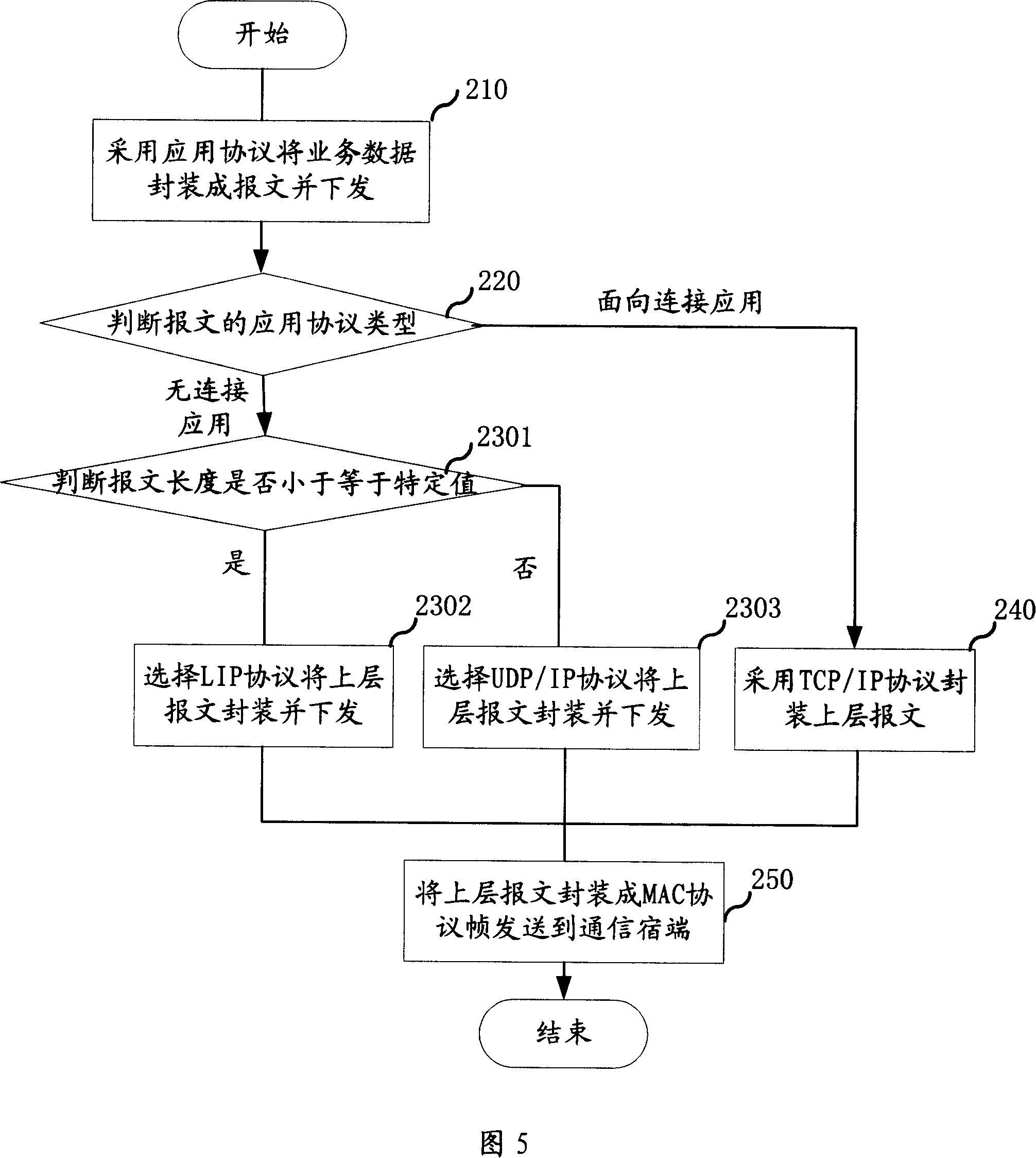 Packet transmission method, transmission apparatus and system within LAN