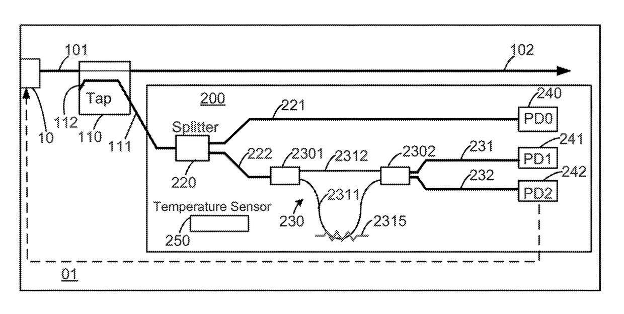 Wavelength locker integrated with a silicon photonics system