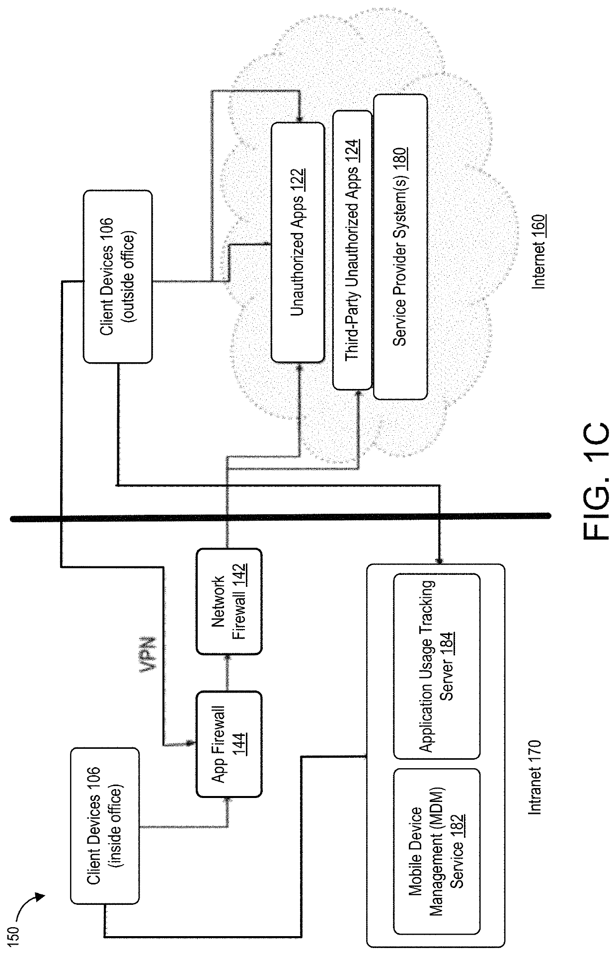 Techniques for discovering and managing security of applications