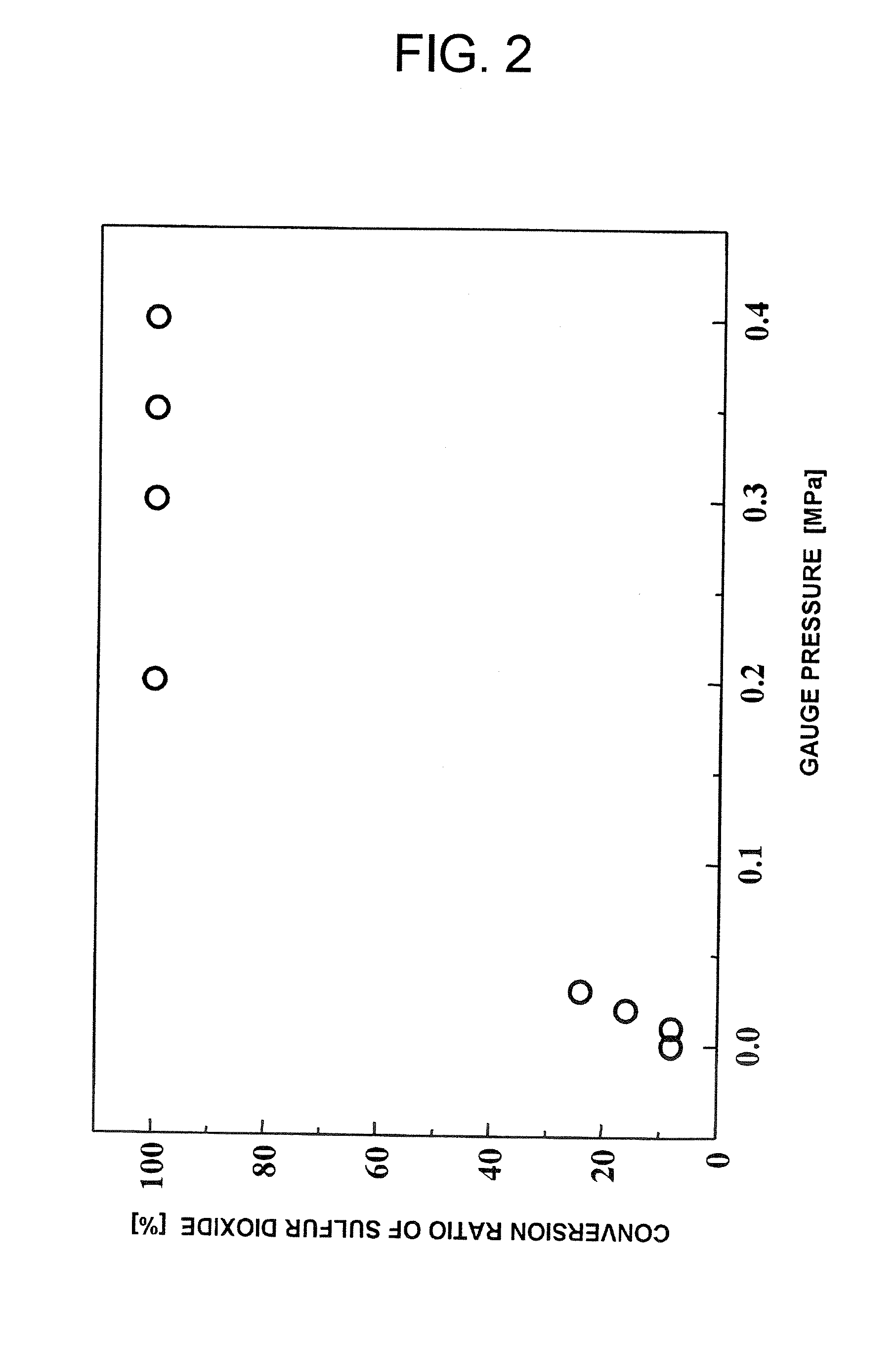 Hydrogen iodide manufacturing method and hydrogen iodide manufacturing apparatus