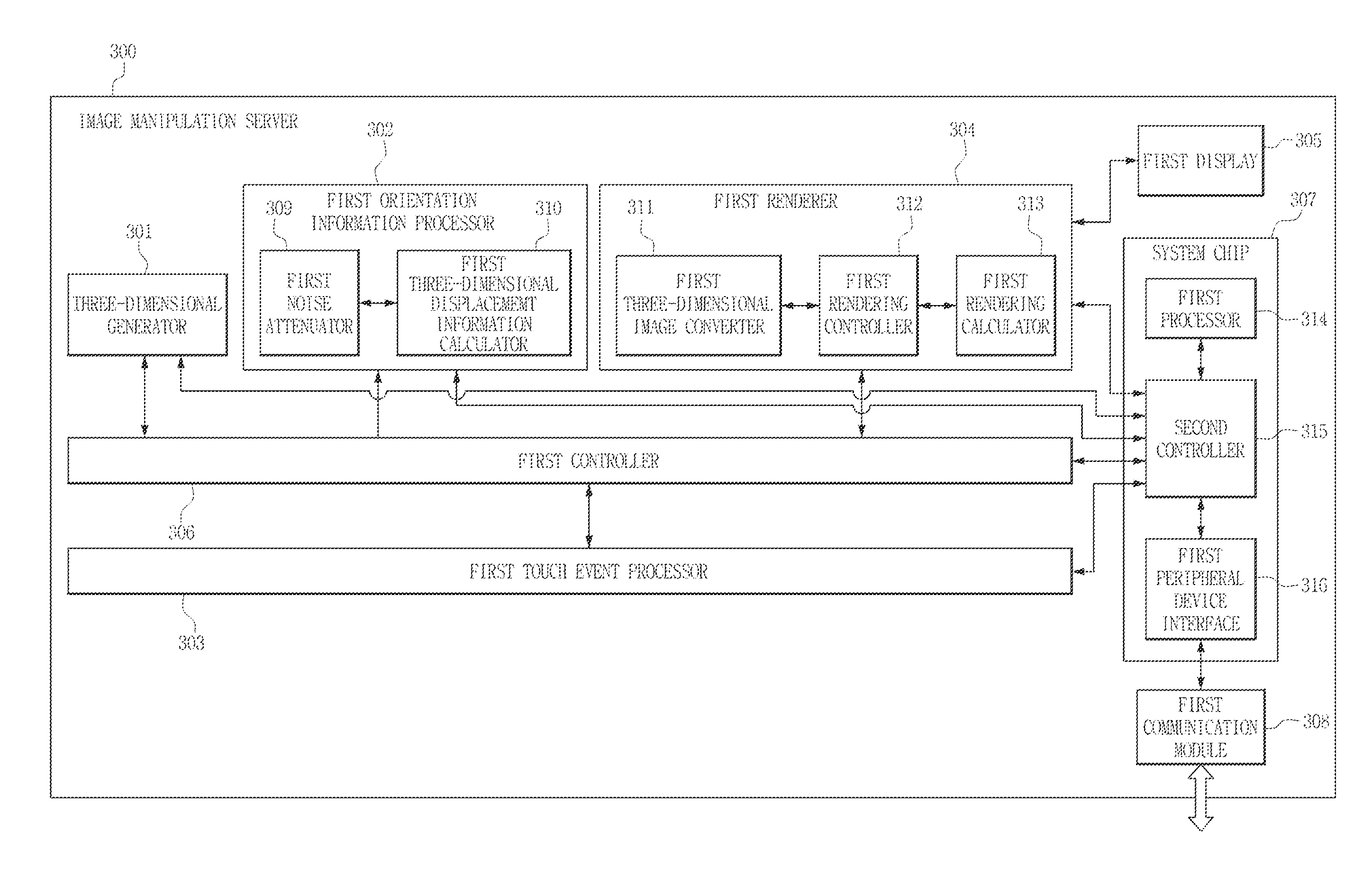 Apparatus and method for manipulating image