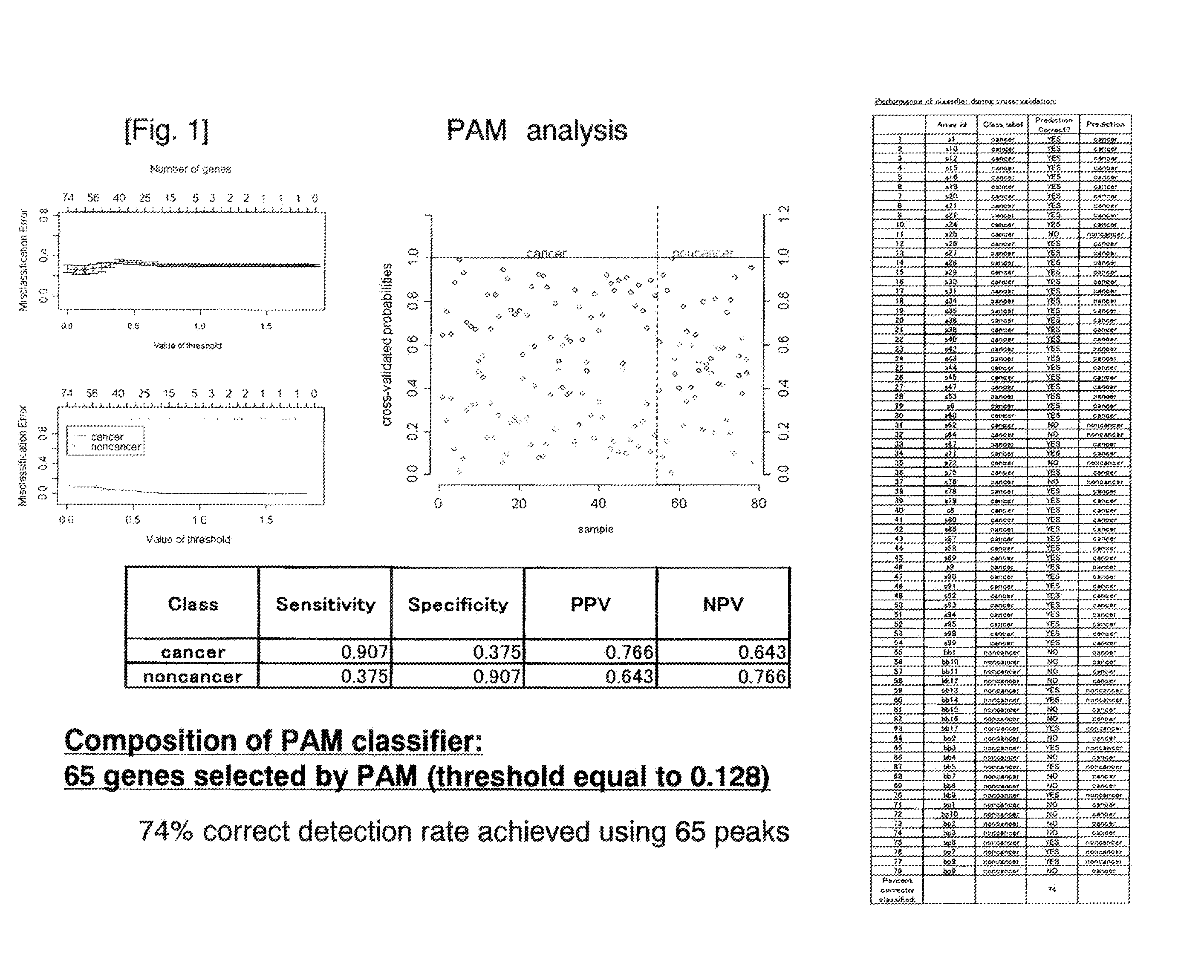 Method of Diagnosing Pancreatic Cancer with the Use of N-Binding Type Sugar Chains