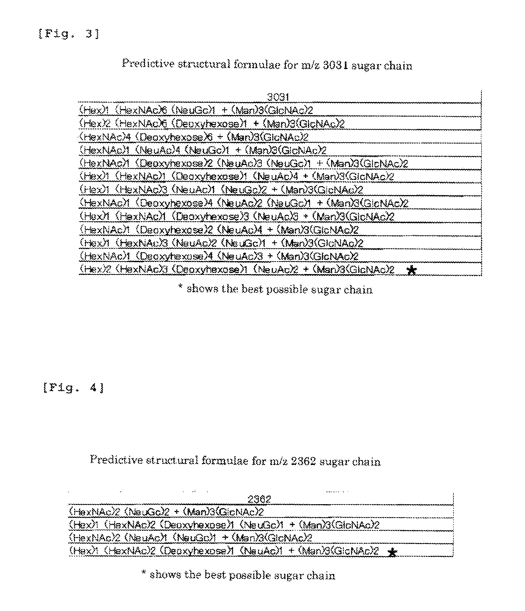 Method of Diagnosing Pancreatic Cancer with the Use of N-Binding Type Sugar Chains