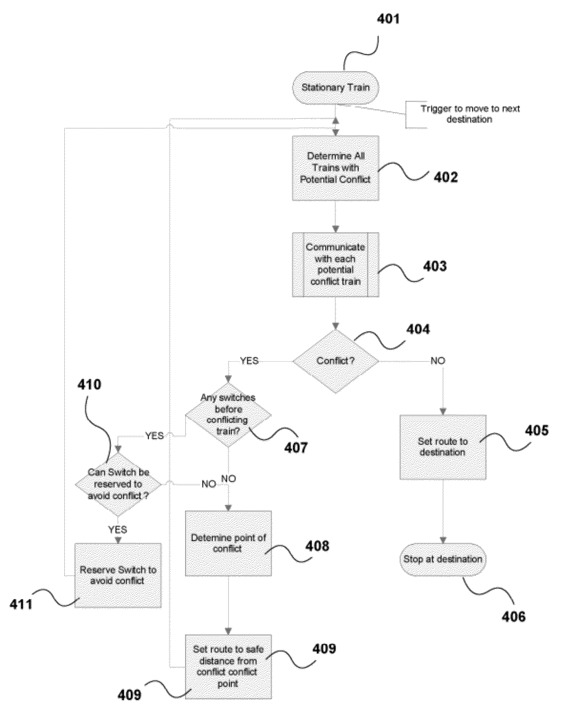 Control of automatic guided vehicles without wayside interlocking