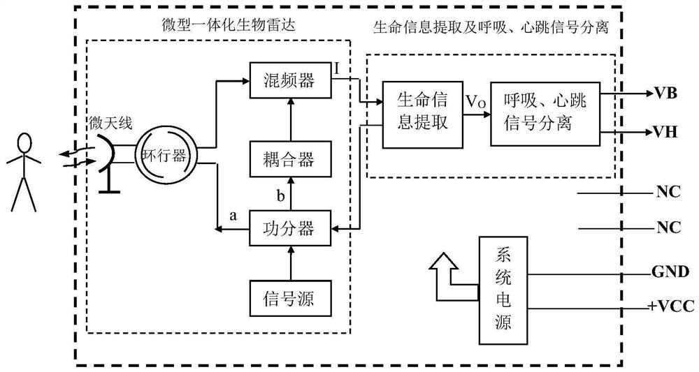 Biological radar, system, method and application for non-contact detection of life information