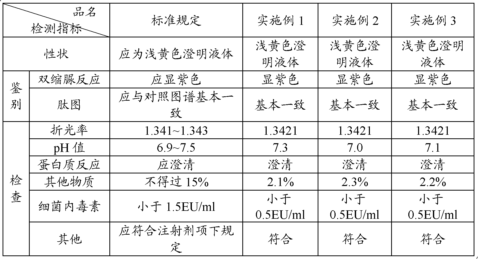 Novel extraction method of cerebroprotein hydrolysate solution