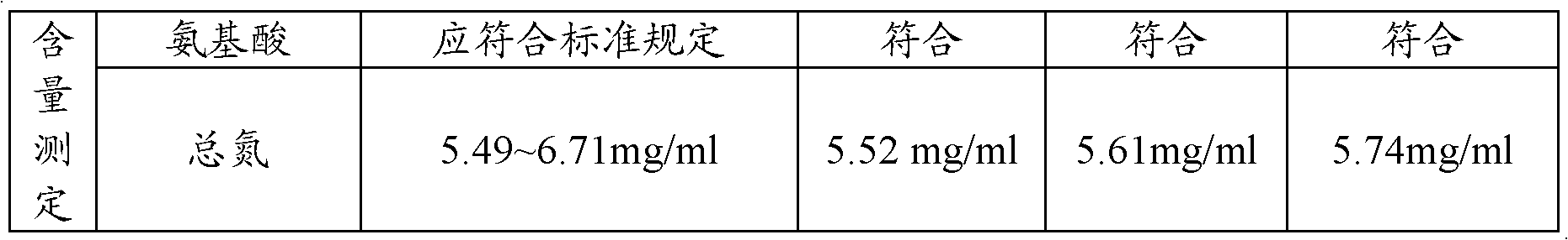 Novel extraction method of cerebroprotein hydrolysate solution