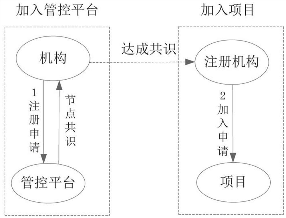 Multi-party joint research and development method and system based on blockchain