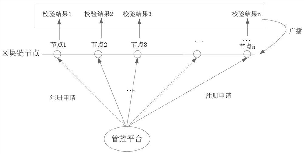 Multi-party joint research and development method and system based on blockchain