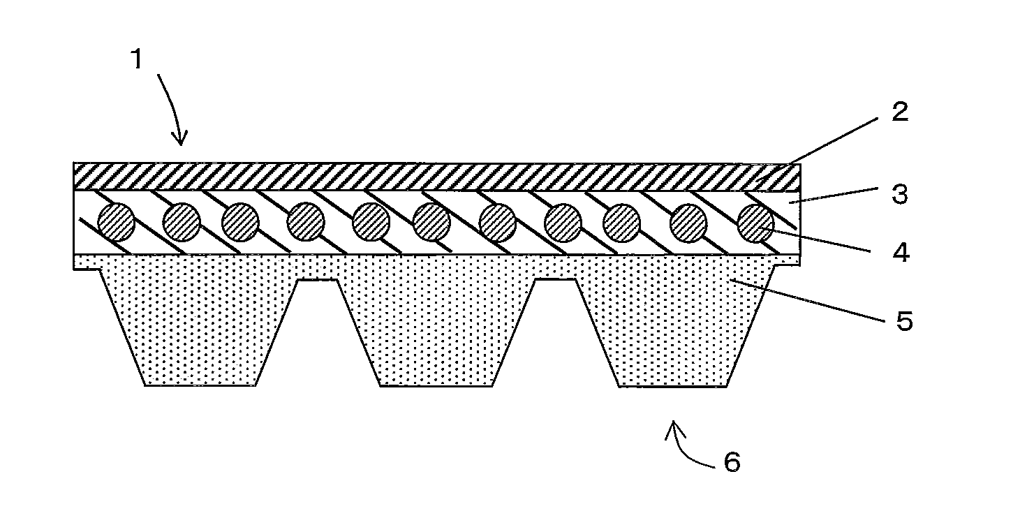 Rubber Composition and Rubber Belt