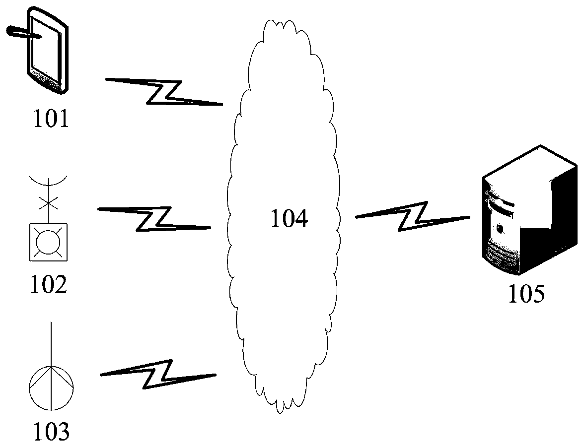 Information extraction method and device for Internet of Vehicles