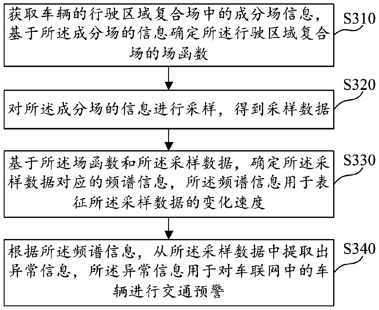 Information extraction method and device for Internet of Vehicles