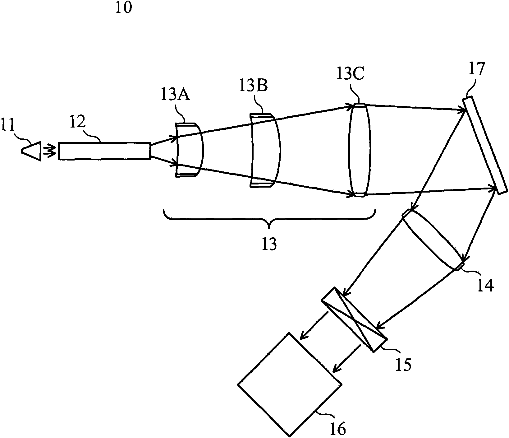 Projection system and lens combination