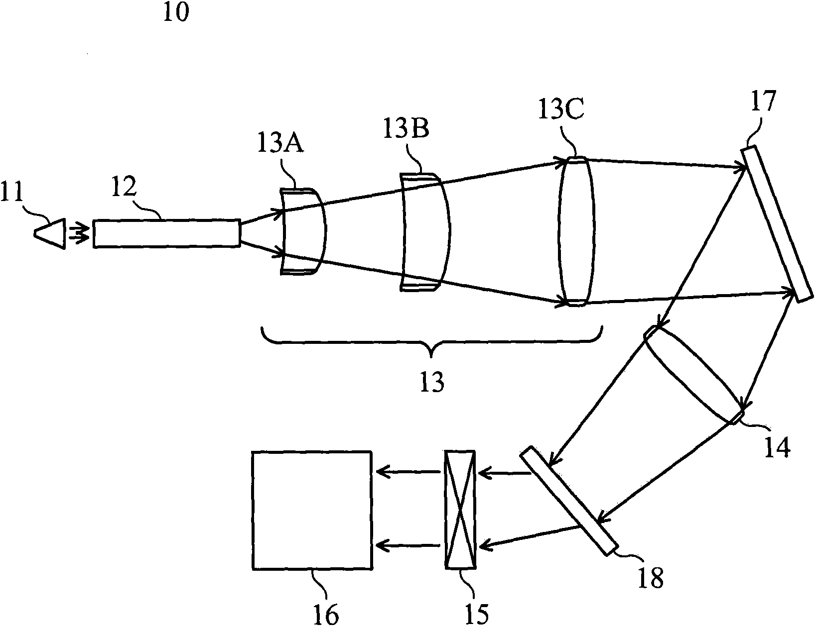 Projection system and lens combination