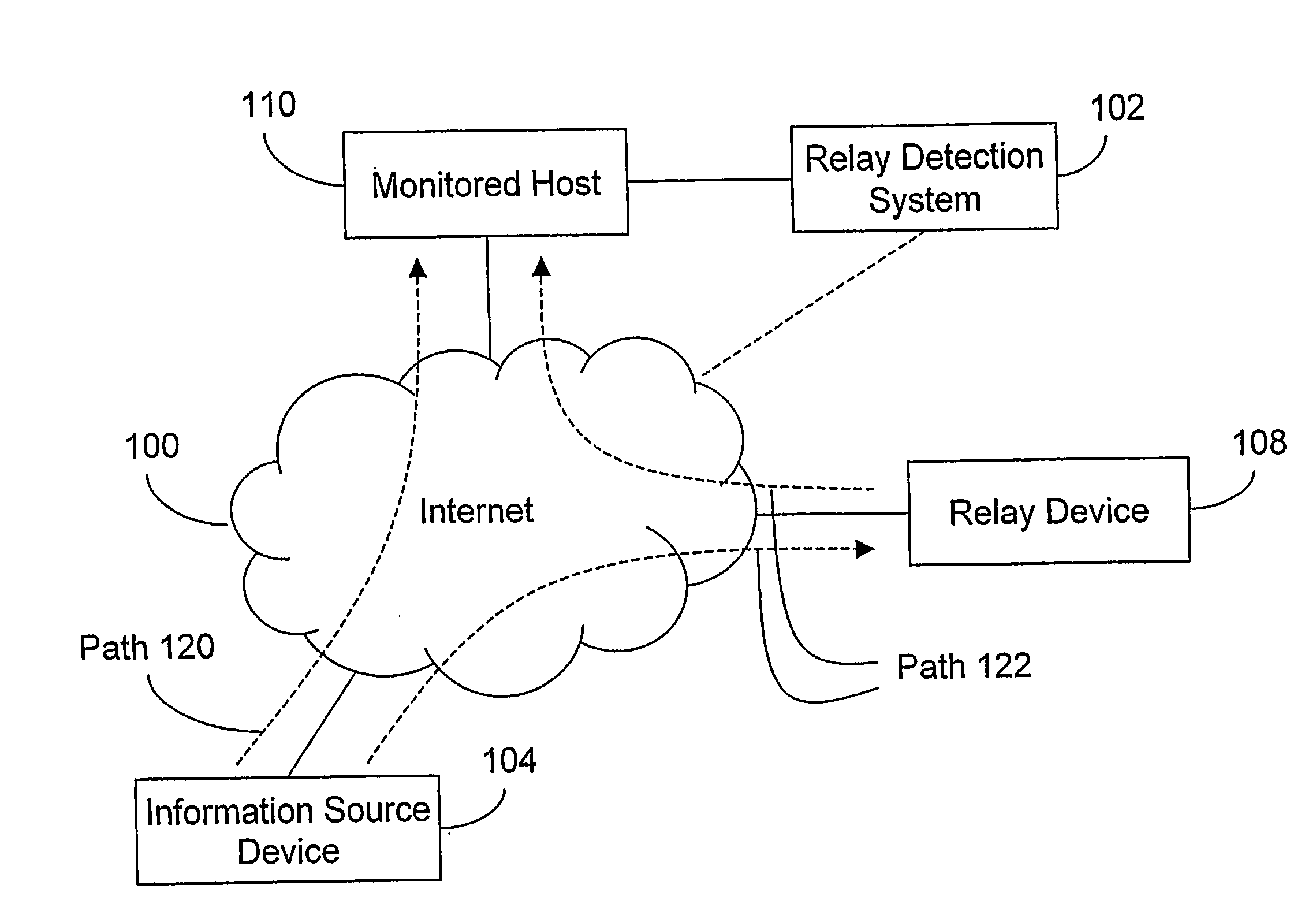 Detecting relayed communications