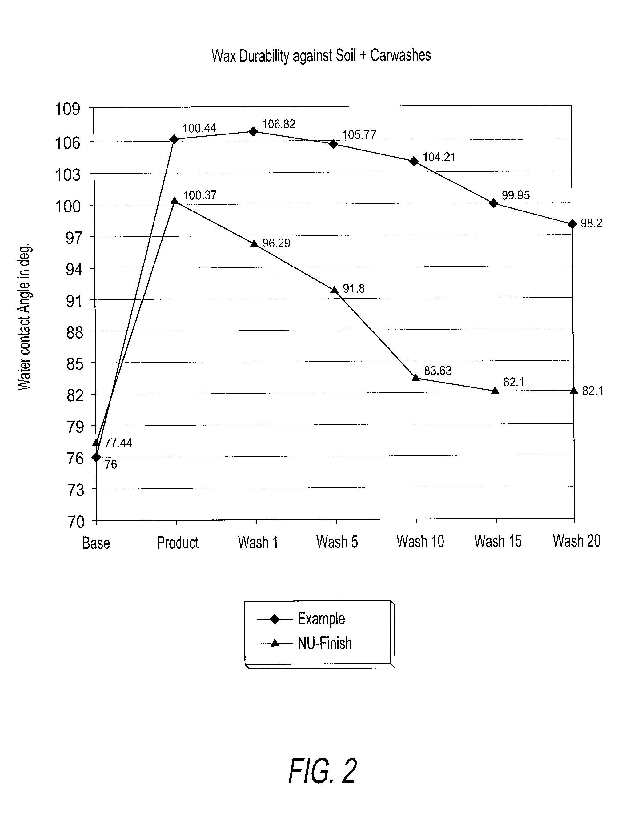 Compositions and methods for treating automotive surfaces