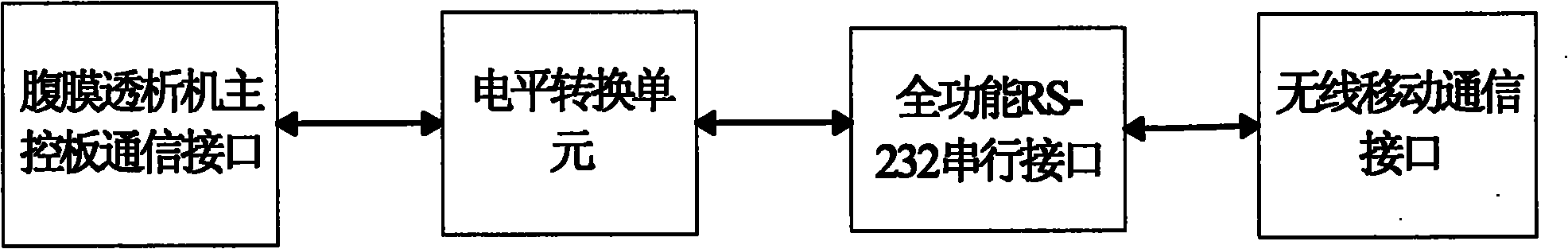 Remote monitoring system of peritoneal dialysis machines and monitoring method thereof