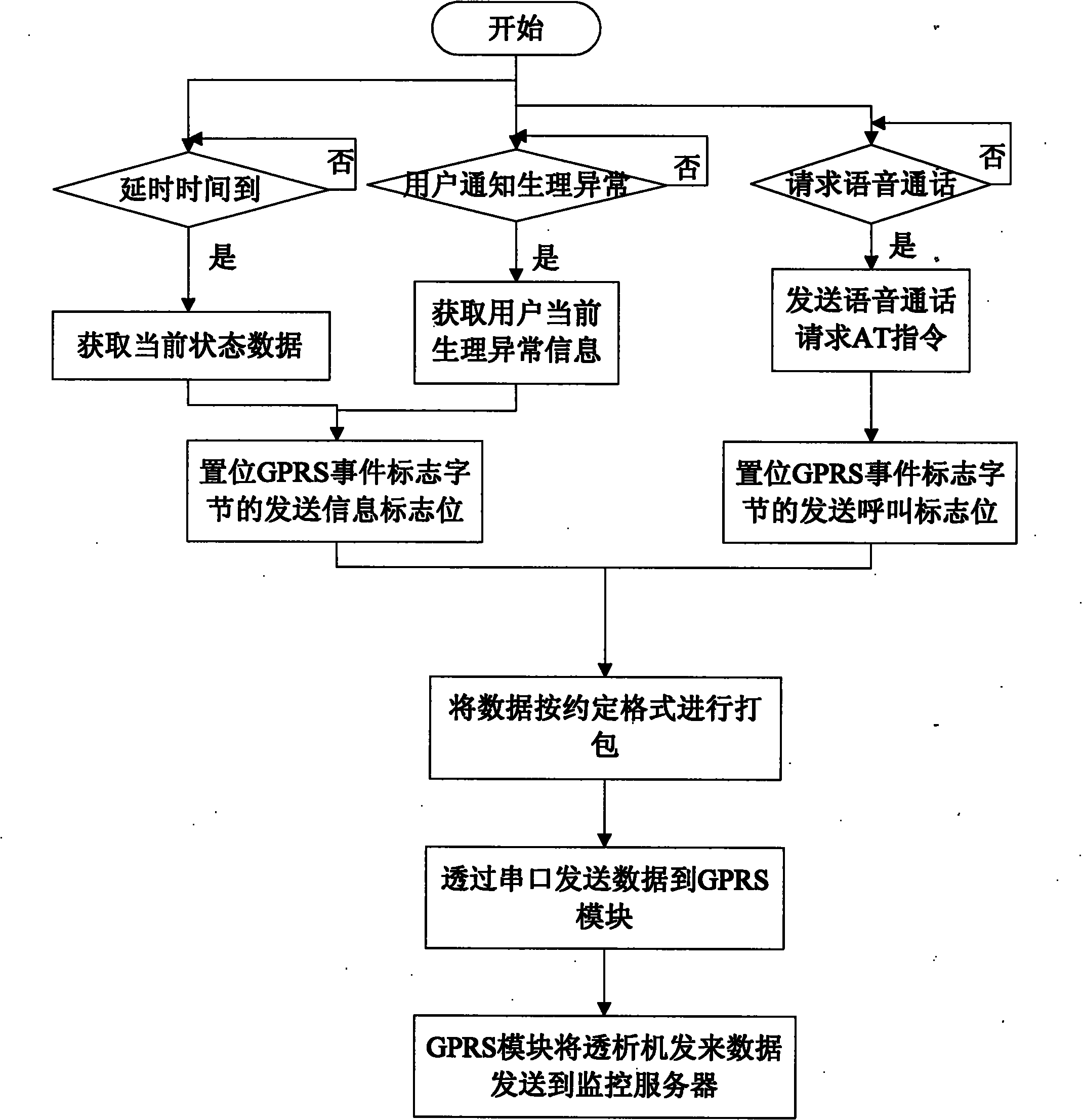 Remote monitoring system of peritoneal dialysis machines and monitoring method thereof