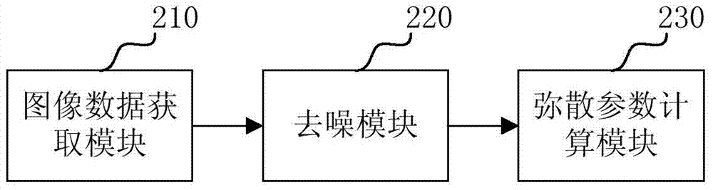 Magnetic resonance diffusion tensor denoising method and system