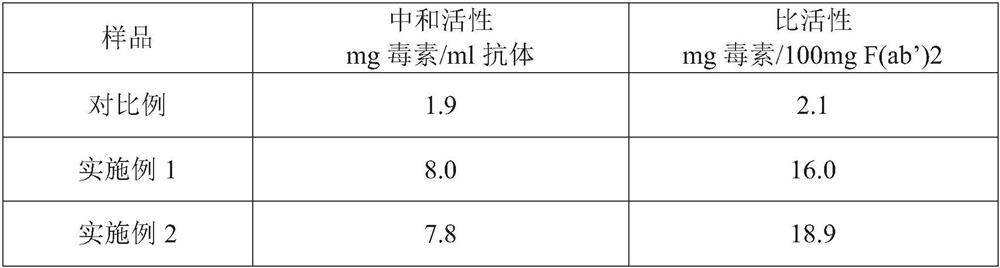 High-purity anti-snake-venom serum and preparation method thereof