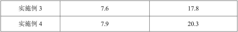 High-purity anti-snake-venom serum and preparation method thereof