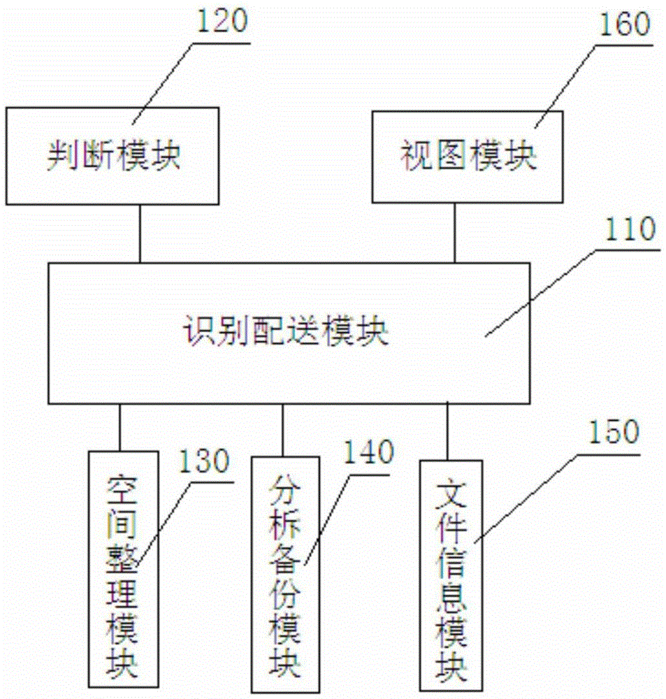 A device and method for dynamically adjusting data protection