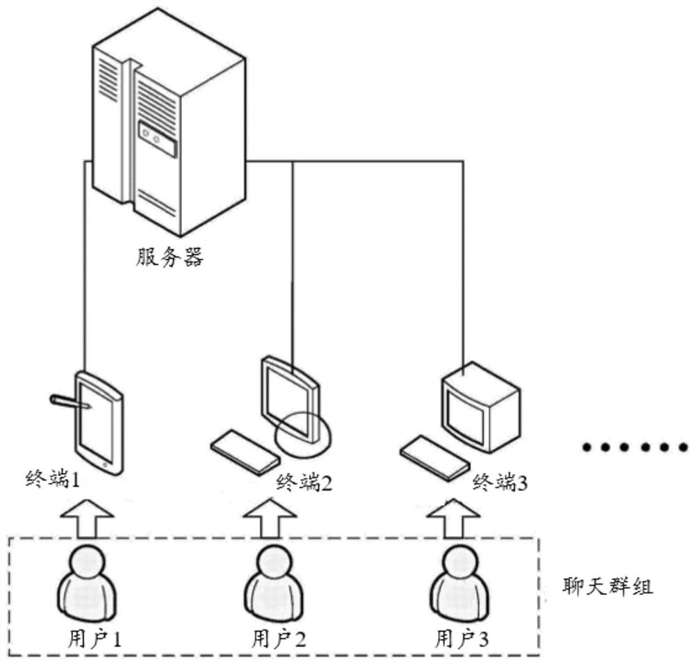 Group information processing method and device, storage medium and electronic equipment