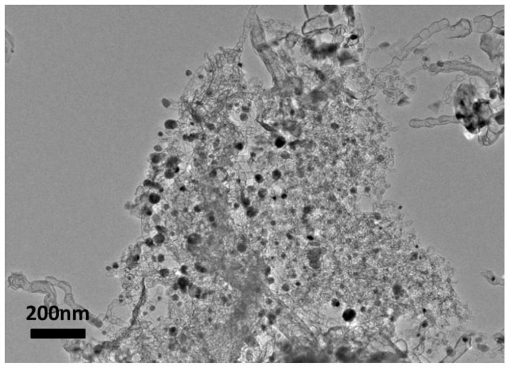 A nico@nis embedded s-doped carbon nanotube composite material and its preparation and application