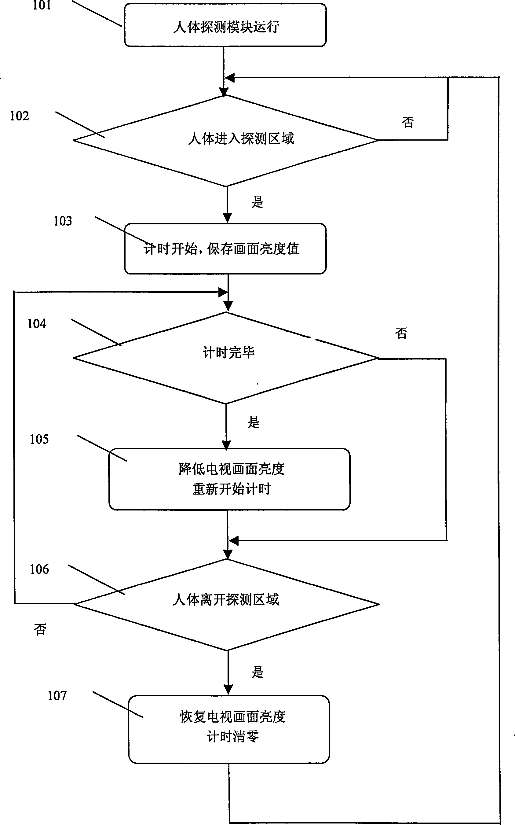 Limiting method for watching TV at close distance, and TV set