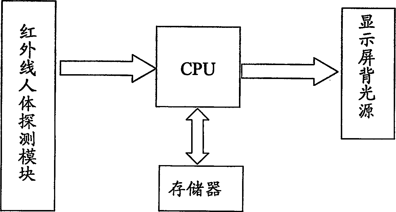 Limiting method for watching TV at close distance, and TV set