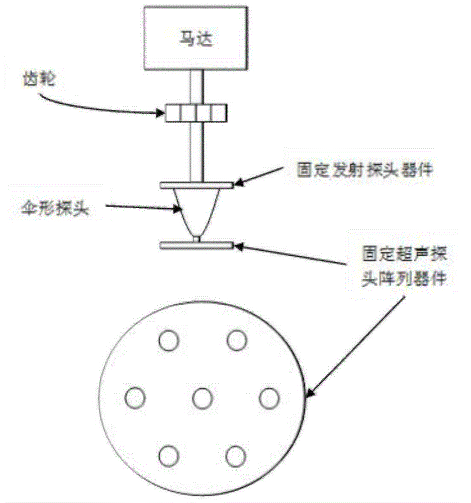 Ultrasonic detection imaging device and method for scanning plane curved rail