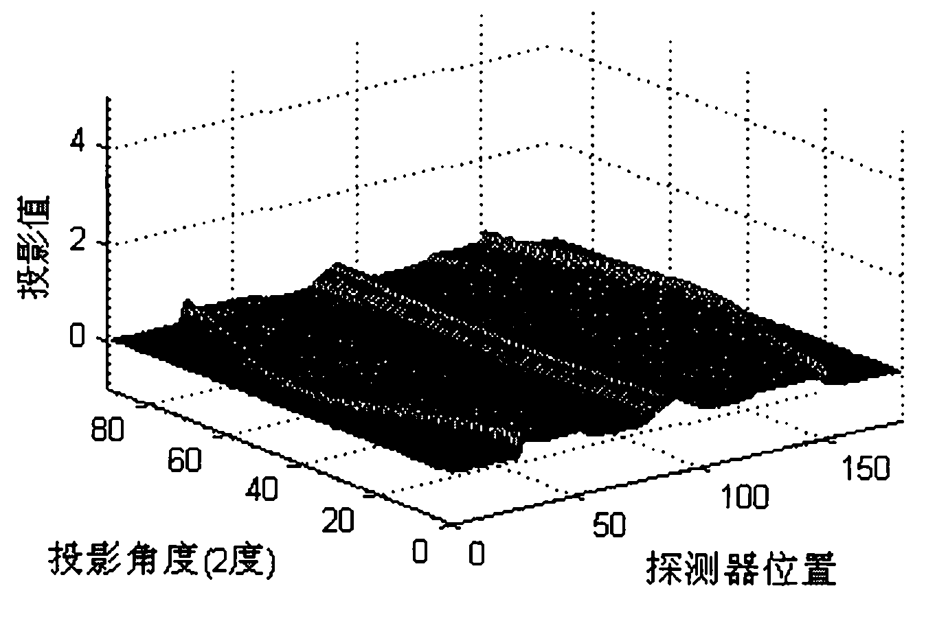 Attenuation filter-based metal artifact removing mixed reconstruction method for CT images