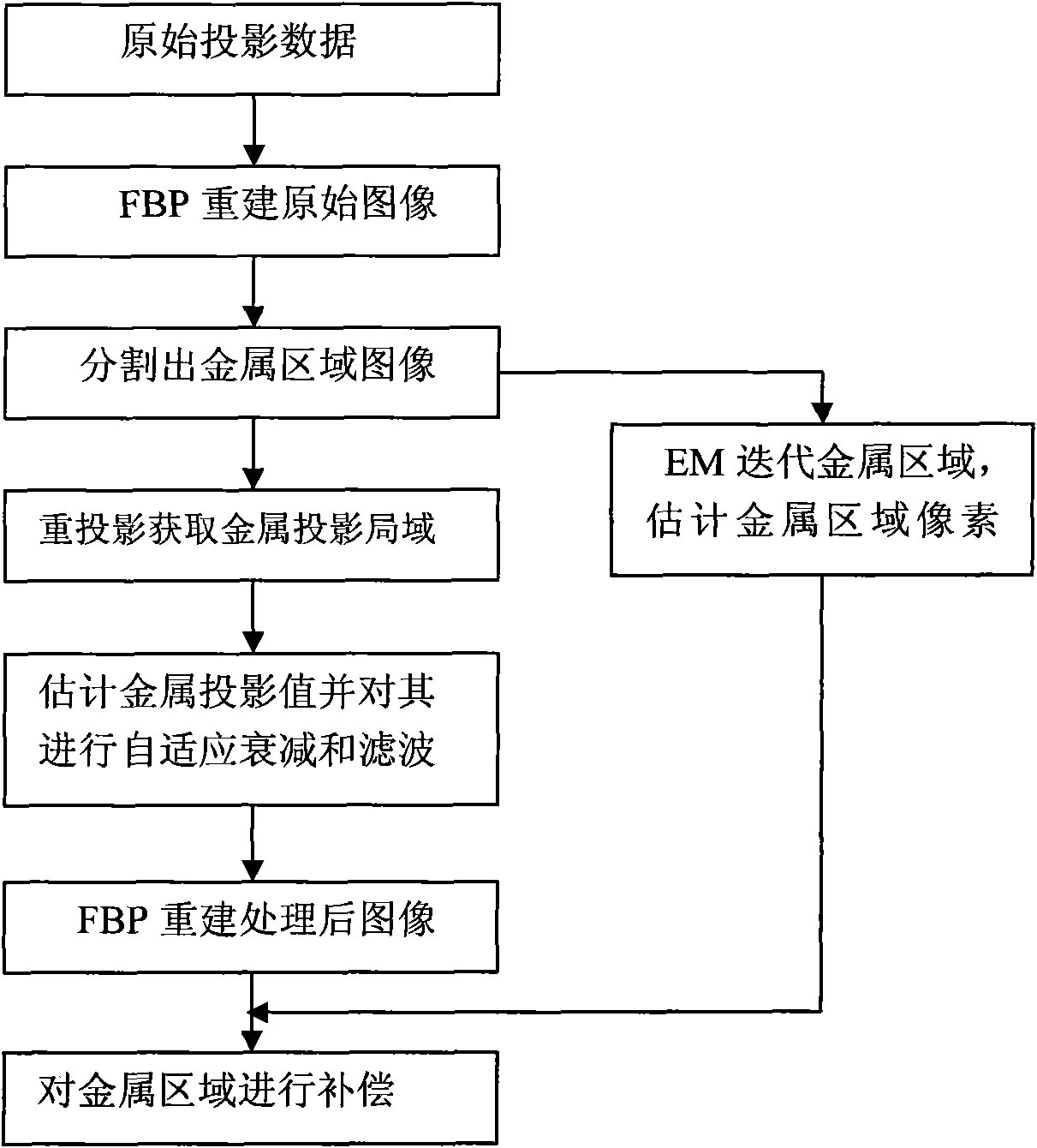 Attenuation filter-based metal artifact removing mixed reconstruction method for CT images