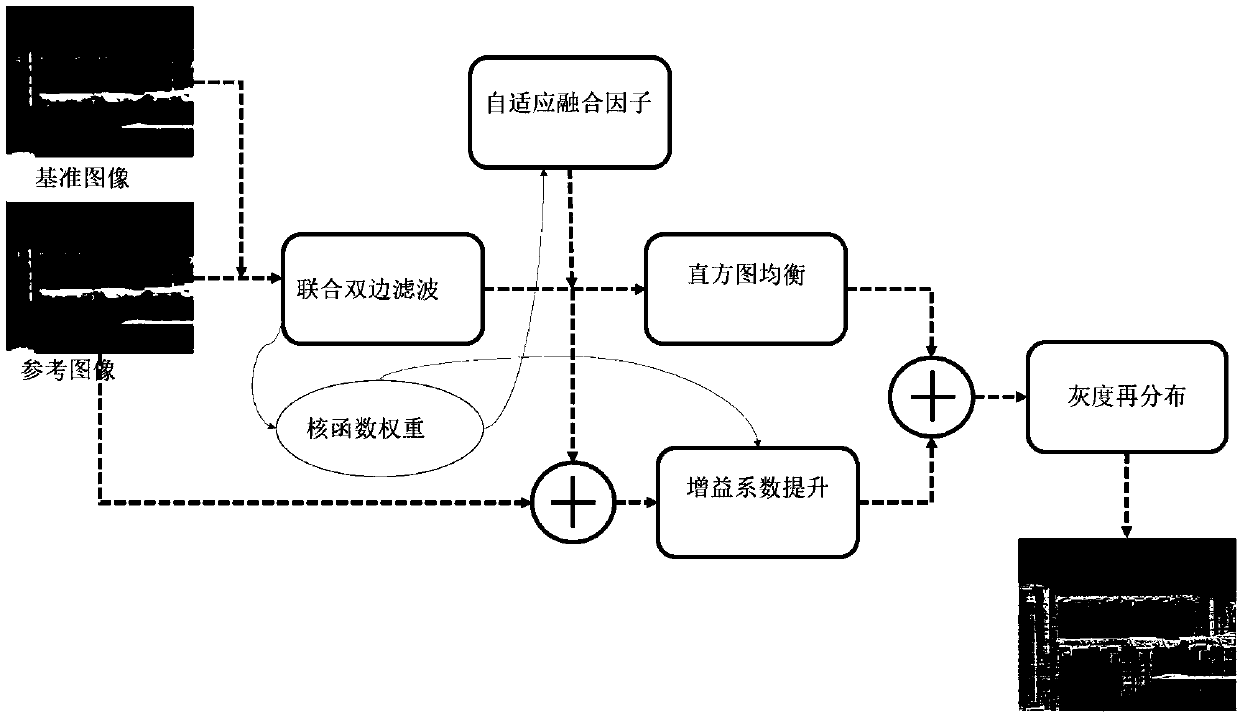 Intelligent infrared image scene enhancing method