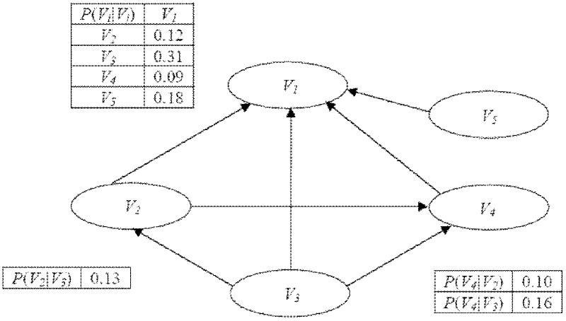 Knowledge representation dynamic frame model for land use changes