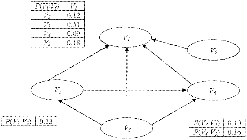 Knowledge representation dynamic frame model for land use changes