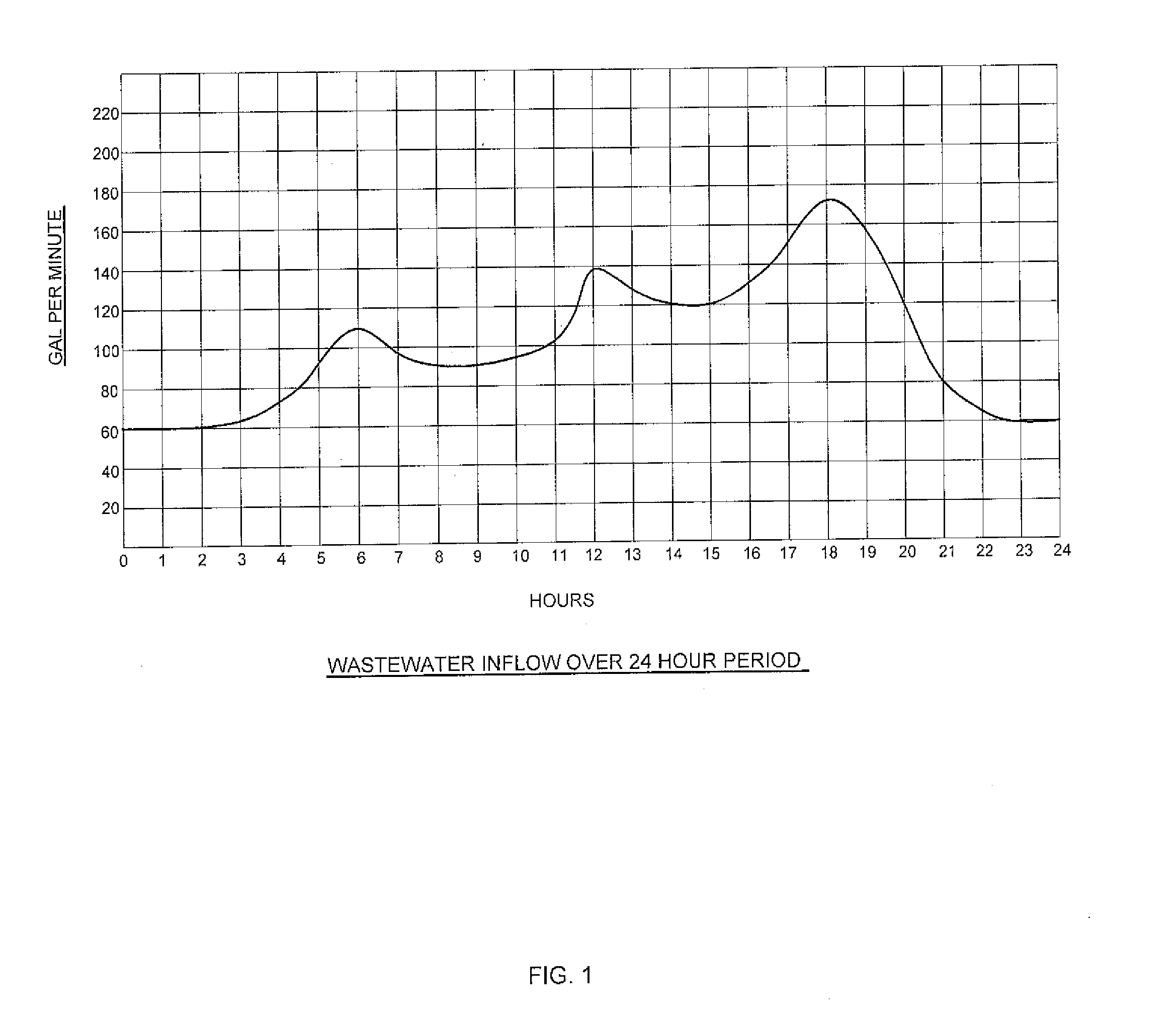 Energy Saving Green Wastewater Pump Station Design