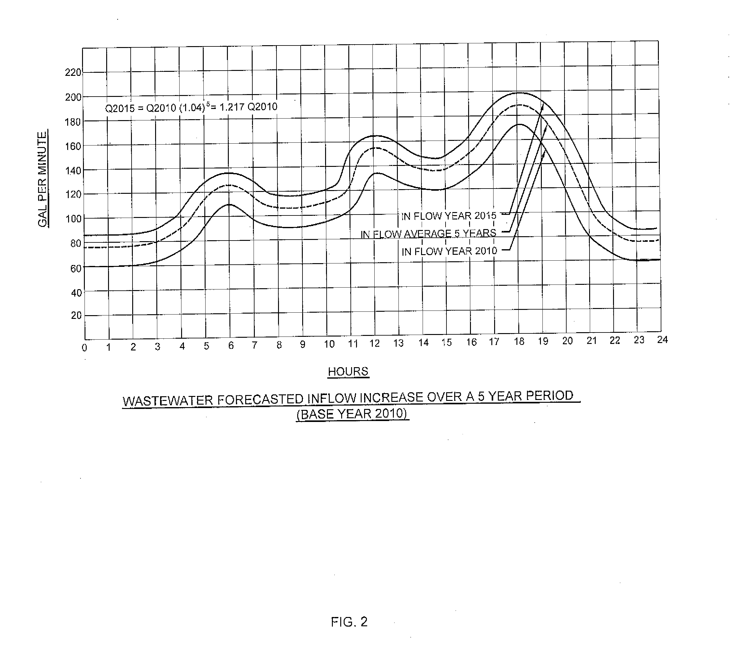 Energy Saving Green Wastewater Pump Station Design