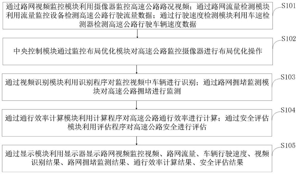 Expressway road network safety situation analysis system and method based on AI video analysis