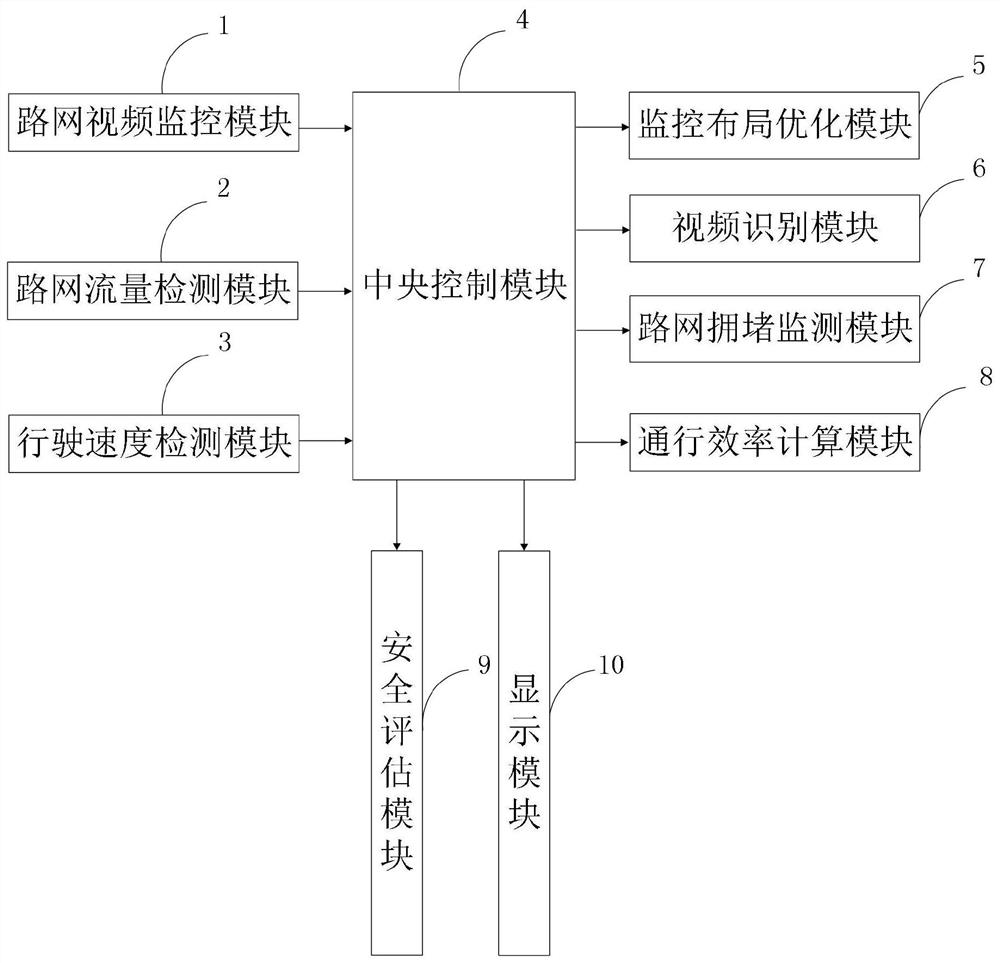 Expressway road network safety situation analysis system and method based on AI video analysis