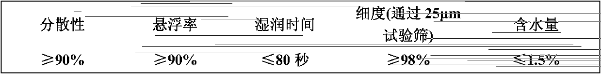 Bactericidal composition containing picoxystrobin and thiocarbamates