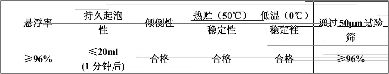 Bactericidal composition containing picoxystrobin and thiocarbamates