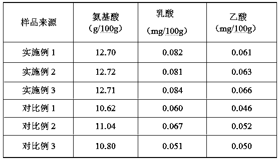 A kind of low-temperature fermented fresh and fragrant Pleurotus eryngii and preparation method thereof