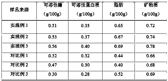 A kind of low-temperature fermented fresh and fragrant Pleurotus eryngii and preparation method thereof