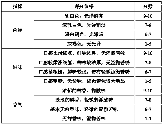 A kind of low-temperature fermented fresh and fragrant Pleurotus eryngii and preparation method thereof